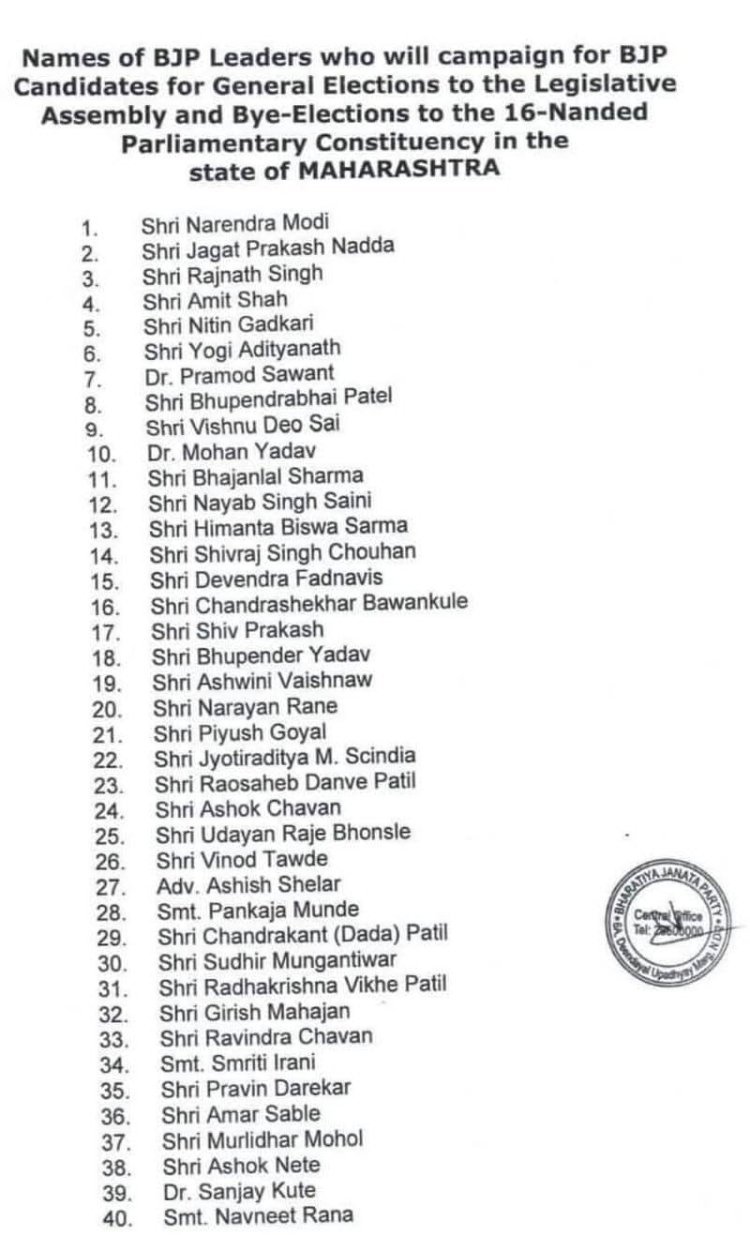 महाराष्ट्र भाजपा स्टारक प्रचारकों में सीएम साय भी शामिल